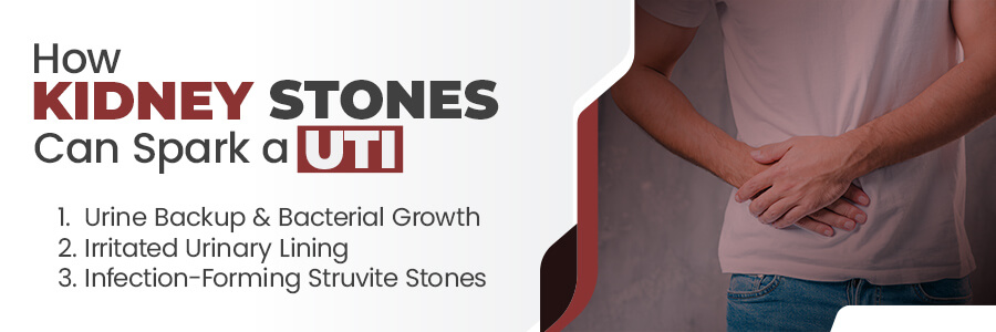 How Kidney Stones Can Spark a UTI